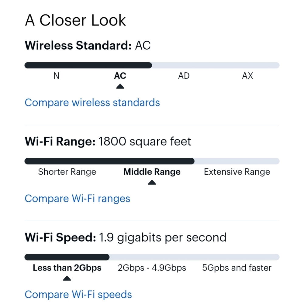 Netgear Nighthawk R7450 Router - Picture 8 of 16